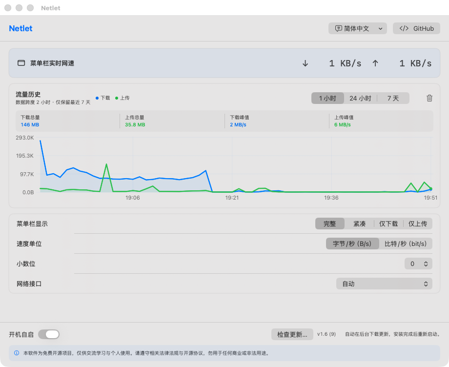 Netlet 主界面，显示筛选统计、流量折线和鼠标悬停读数